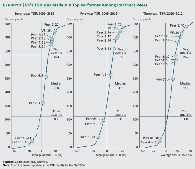 Value_Creators_2013_art3_Ex1_lg_tcm80-143776