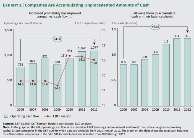 Value_Creators_2013_Ex2_lg_tcm80-143737
