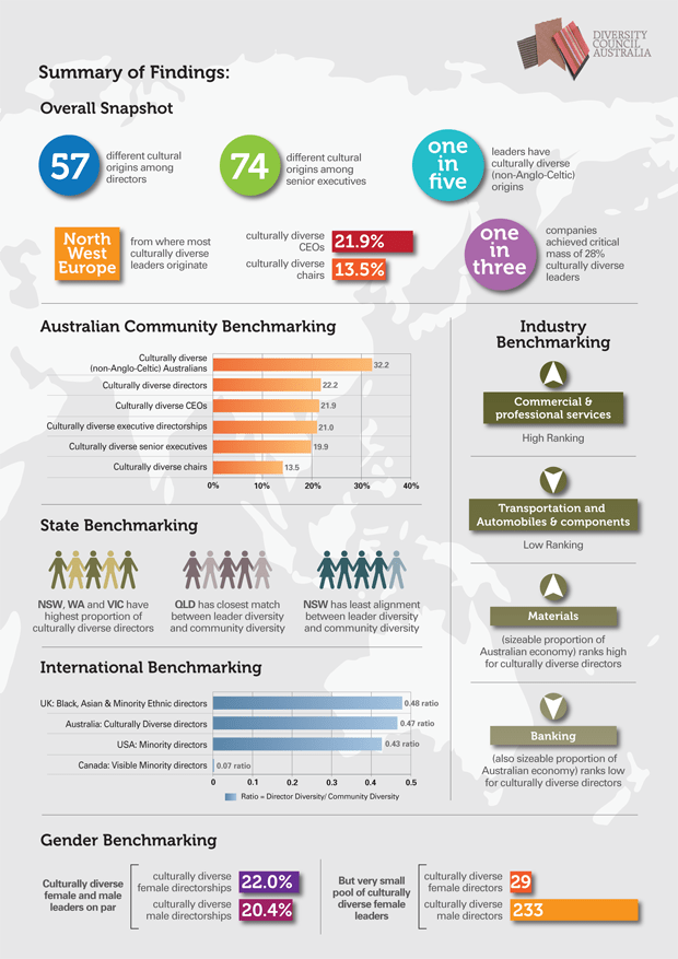 6da1435a-3b56-11e3-85ad-f423b978d243_DCA Capitalising on Culture Summary HR