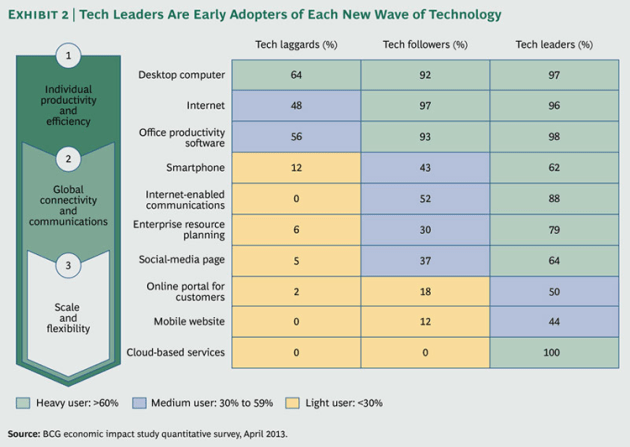 Ahead-of-the-Curve-ex2_large_tcm80-145780