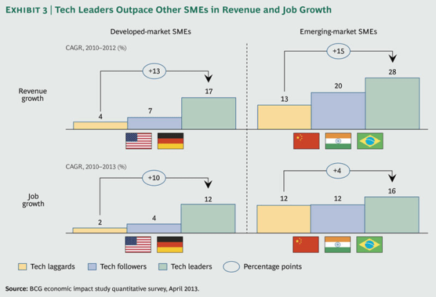 Ahead-of-the-Curve-ex3_large_tcm80-145783