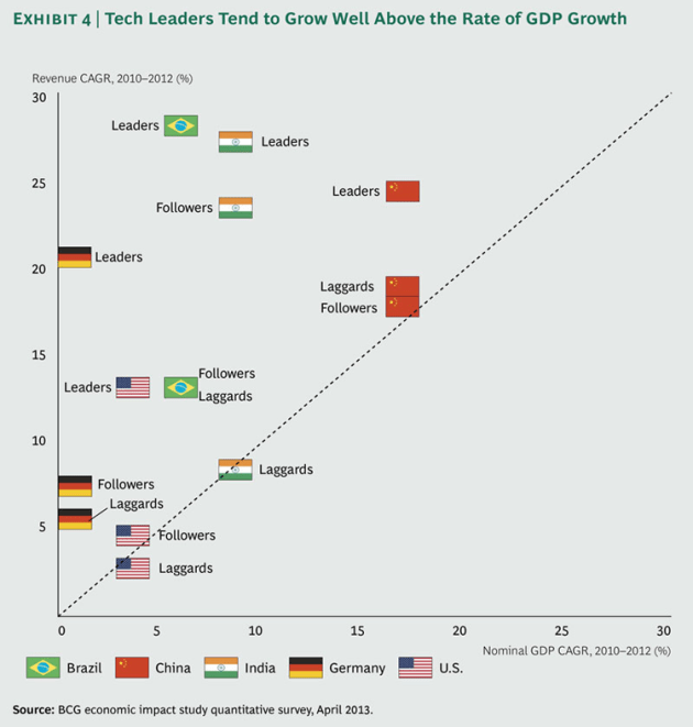 Ahead-of-the-Curve-ex4_large_tcm80-145786