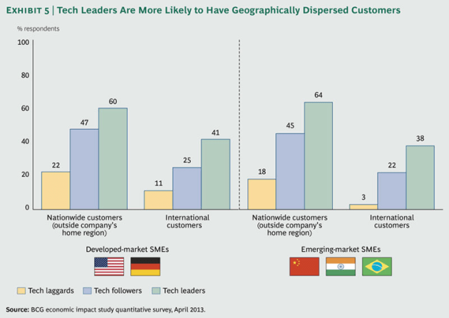 Ahead-of-the-Curve-ex5_large_tcm80-145789