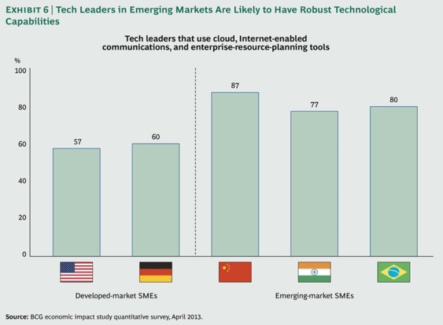 Ahead-of-the-Curve-ex6_large_tcm80-145798