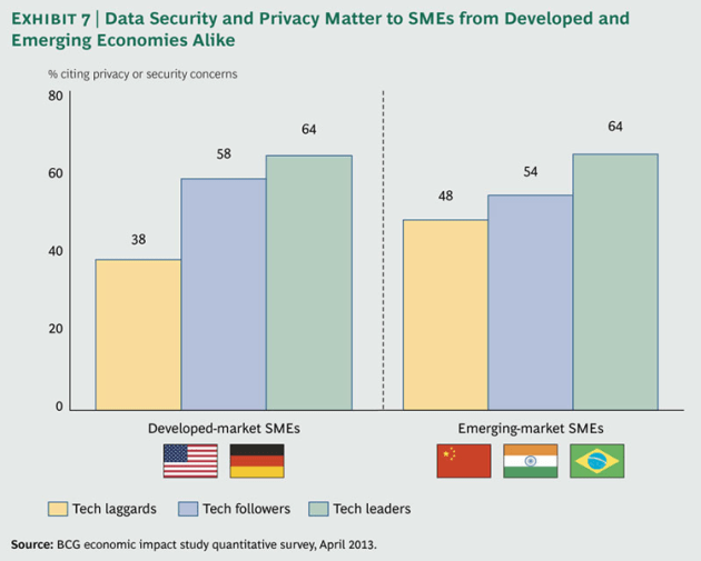 Ahead-of-the-Curve-ex7_large_tcm80-145792