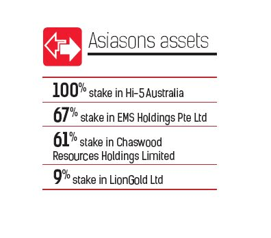 asiasonsassets121013