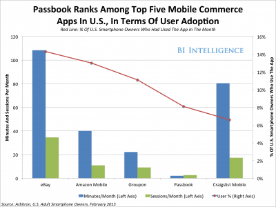 bii_passbook_usage
