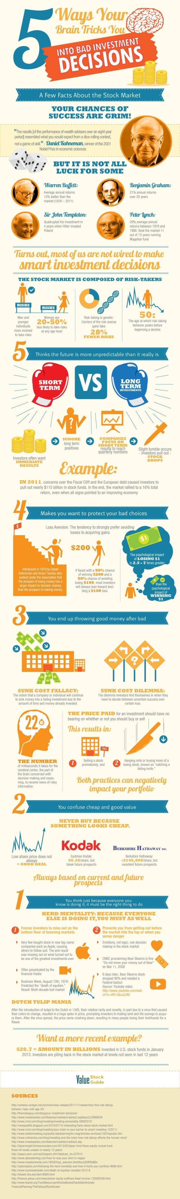 brain bad investing decisions 2