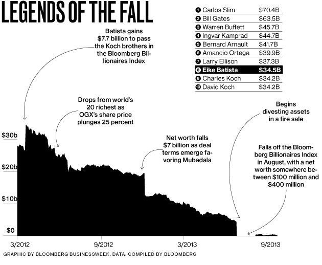 feat_batista41chart_630