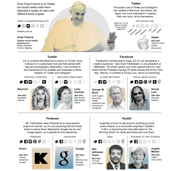 in-a-world-of-social-media-competitors