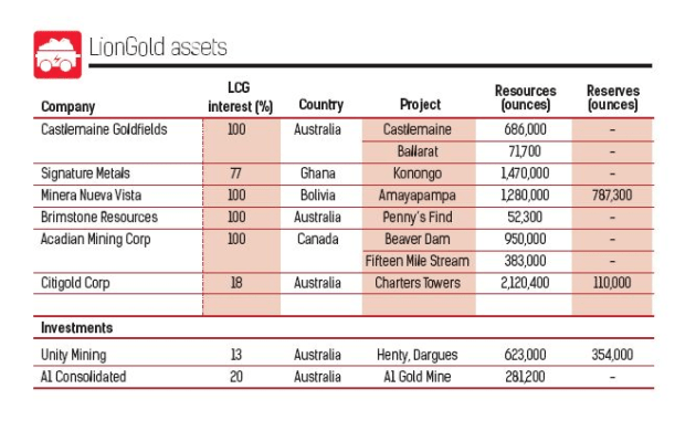 liongoldassets121013