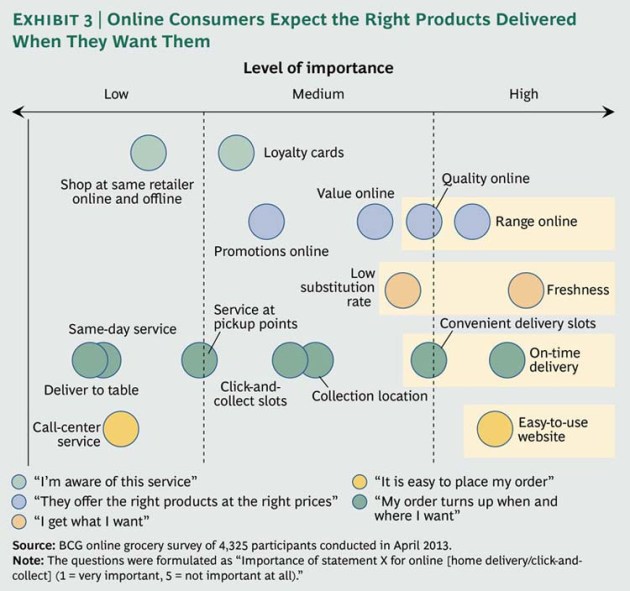 Omnichannel-Alchemy-ex3_large_tcm80-145460