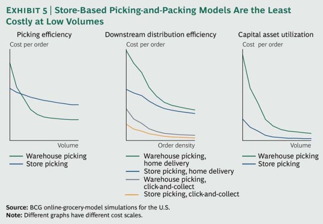 Omnichannel-Alchemy-ex5_large_tcm80-145466