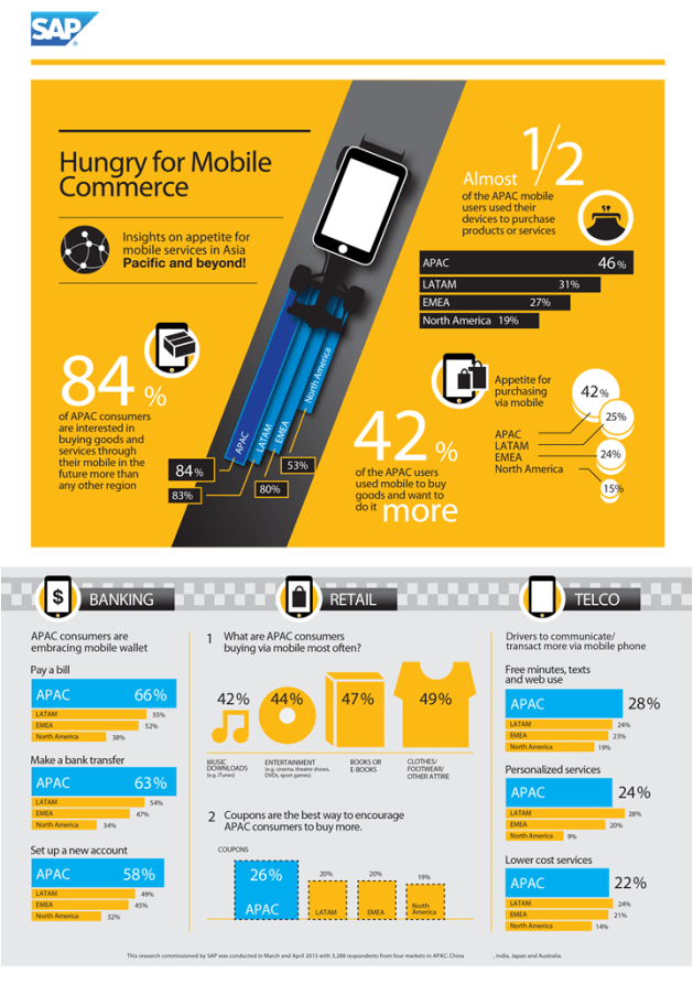 SAP_MobileConsumer_Full