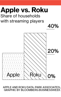 tech_rokuchart41_202