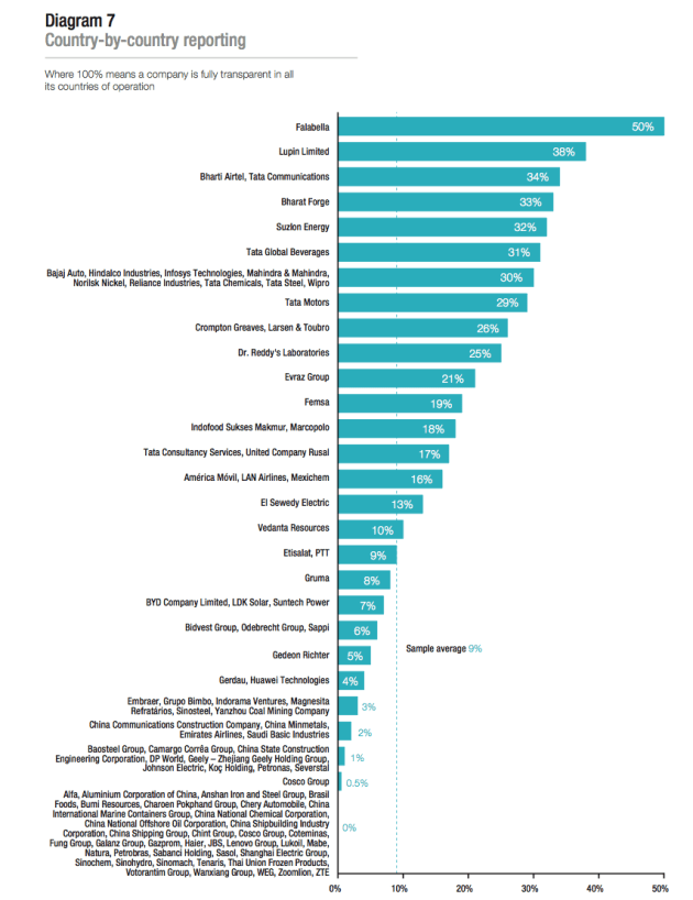 transparency-international_country