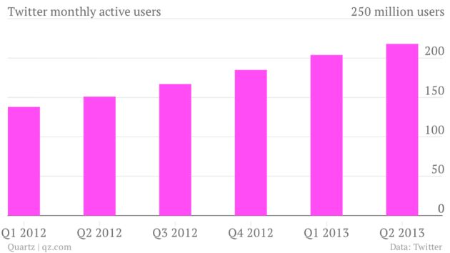 twitter-monthly-active-users-mau_chartbuilder-1