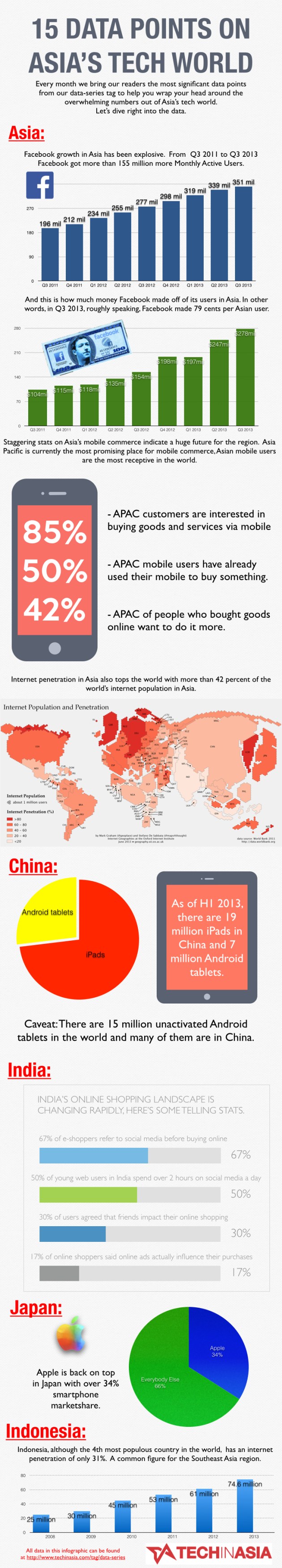 15-data-points-asia-tech-october.001