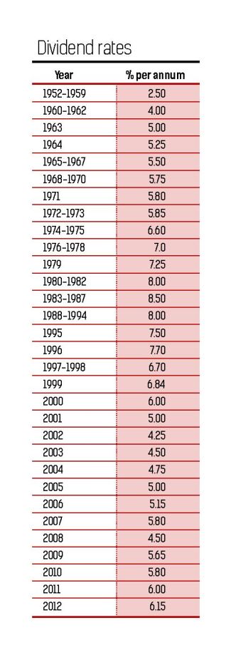 bizw_anr_2311_divident_ratesPDF