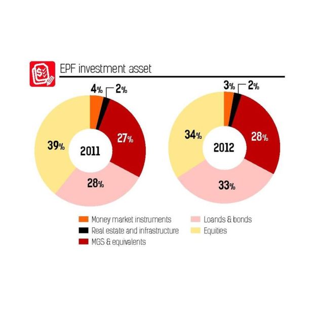 bizw_anr_2311_epf_investmentPDF
