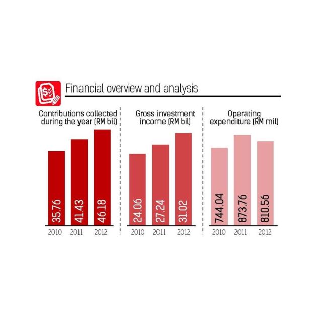 bizw_anr_2311_financial_overviewPDF