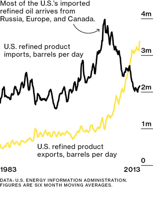 BW47_energy_refinerylinechart_315