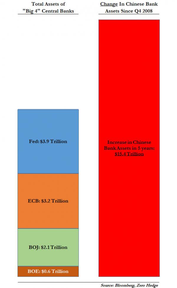 China banks teaser_1_0