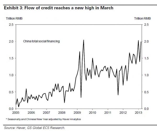China flow of credit_0 (1)