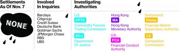 Foreign-Exchange_rev1_0_0
