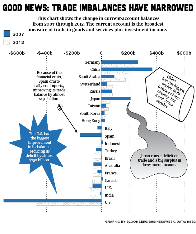 intro_balancechart630