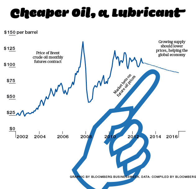 intro_oilchart630