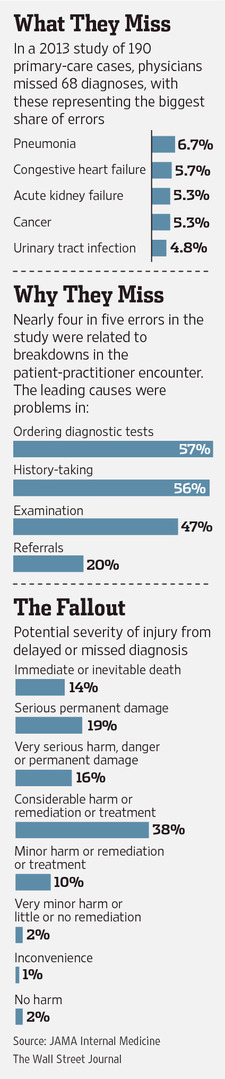 IV-AA527_ERRORc_NS_20131115115405