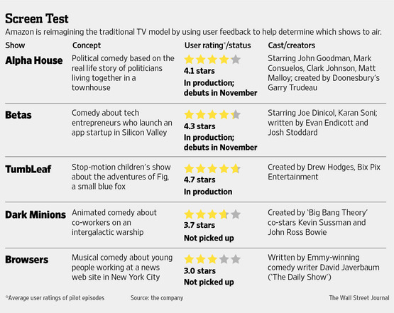 P1-BN818_AMAZON_G_20131101182106