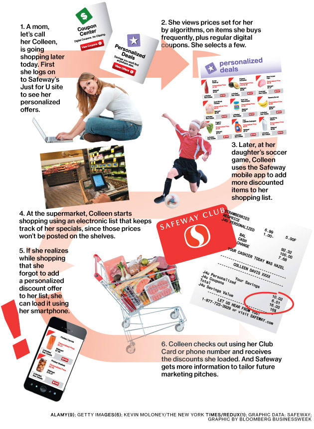 retail47_safewaygraphic_630