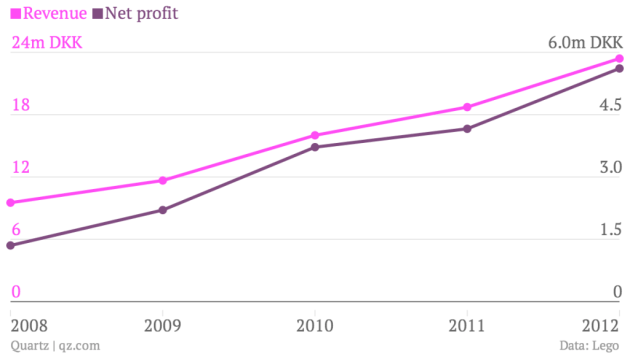 revenue-net-profit_chartbuilder