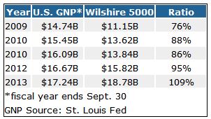 Sterman_Table_11-6-13