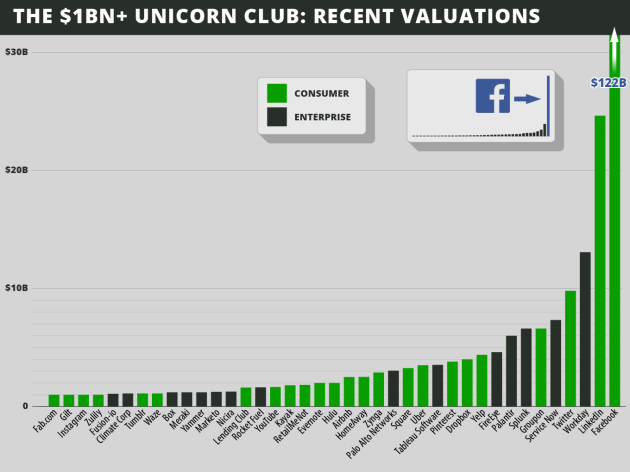 unicorn-graph1c