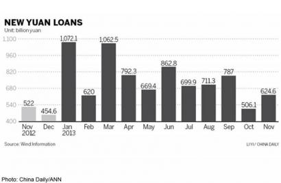 20131212_charts_chinadily