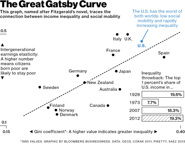 BW51_econ_inequalitychart_630