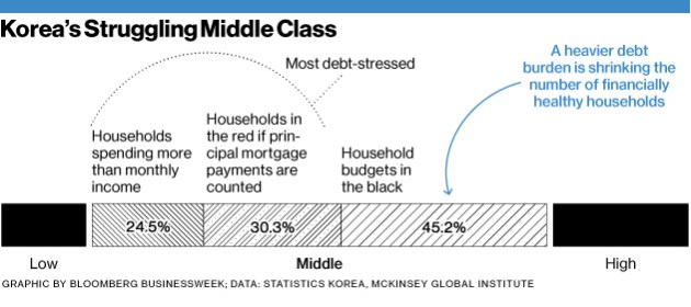 econ_koreagraphic50b_630