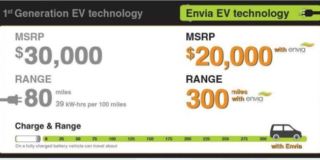 envia-battery-technology100383479l