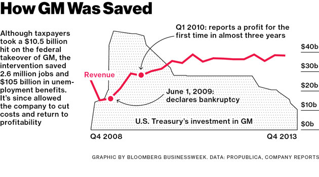feat_GM51__01__gmsavedchart_630inline