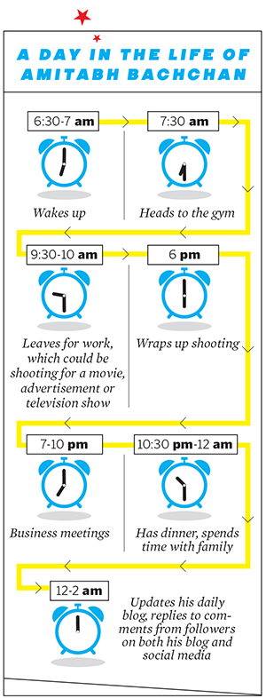 Amitabh Bachchan_FINAL.indd