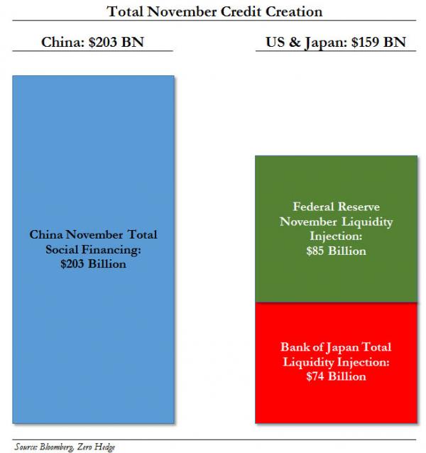 November Credit Creation_2_0
