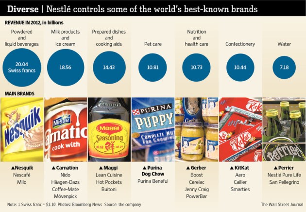 OG-AA228_NESTLE_G_20131002090010