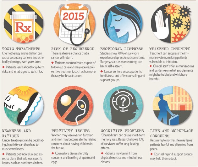 OG-AA483_Cancer_G_20131209214510