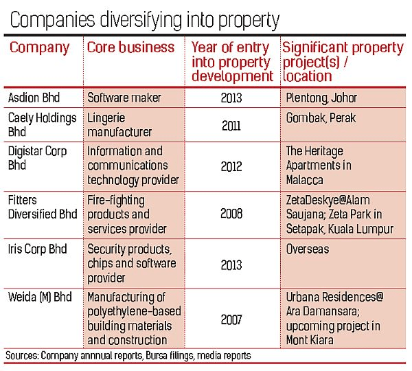 property companies