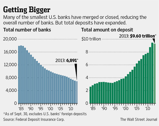 total number banks