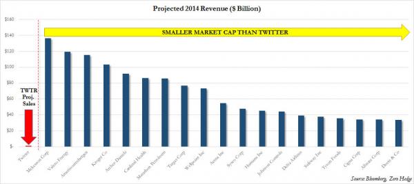 TWTR vs Revenue Comps_1_0