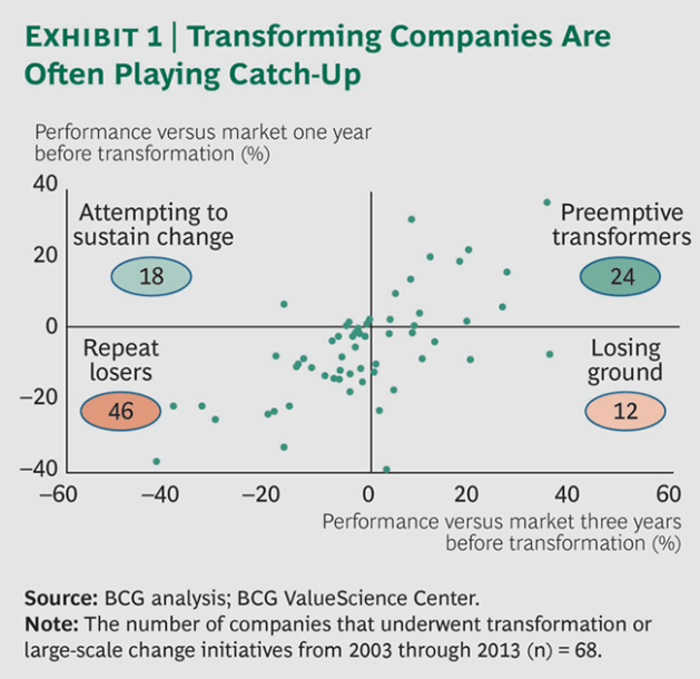 480-Turning-Around-Company-ex1_large_650_tcm80-152068
